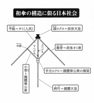 和傘の構造と日本社会.jpg